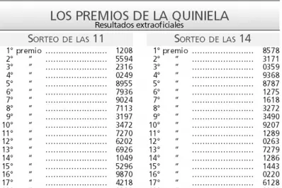 Los números de La Quiniela