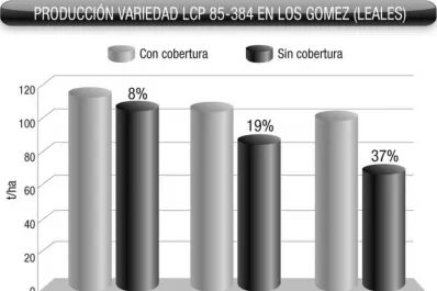 Con la quema se pierden carbono, nitrógeno y nutrientes