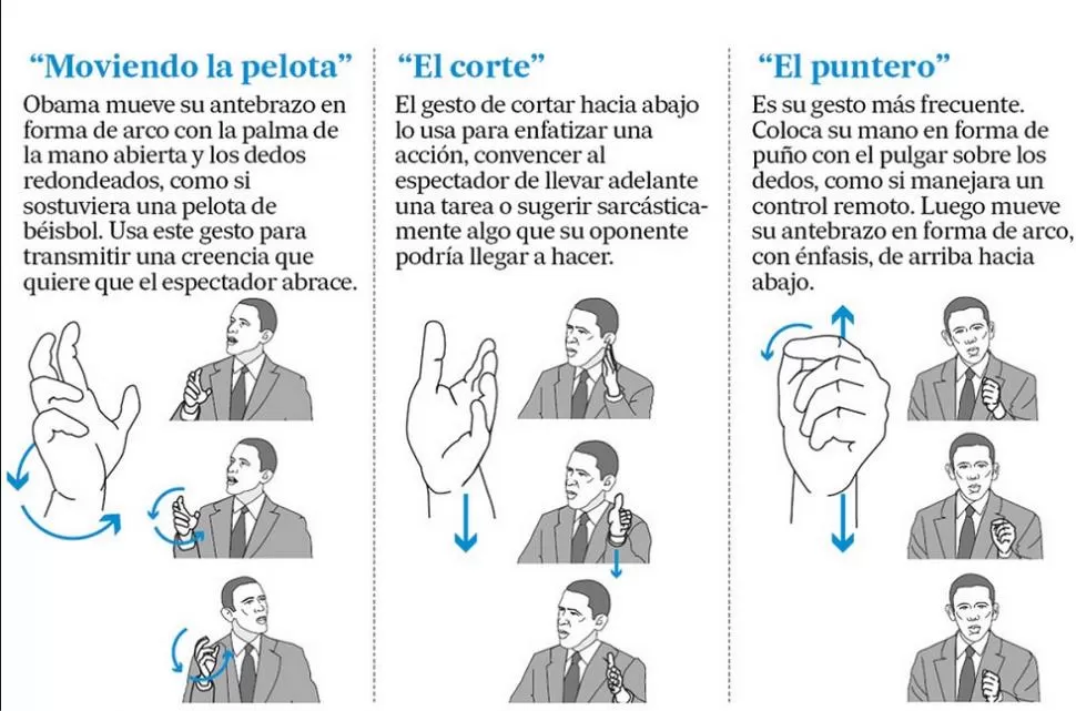 LOS GESTOS DE OBAMA. La fuerza de los movimientos del presidente pueden hablar de dificultades por venir. IMAGEN TOMADA DE LANACION.COM.AR