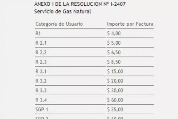 TARIFAS. Los montos de la suba, por categoría. FOTO TOMADA DE BOLETINOFICIAL.GOV.AR