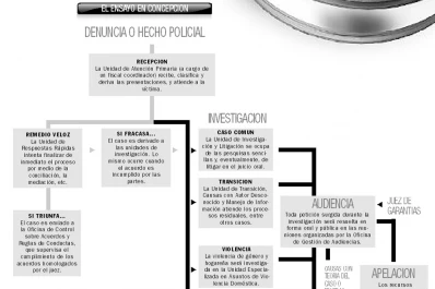 La Corte pone patas para arriba al sistema penal