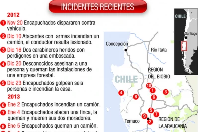 Mapuches exigen que el Presidente les pida perdón