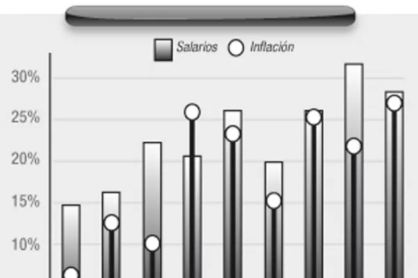 Advierten sobre mayor conflictividad laboral