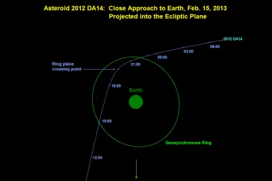 Todo lo que hay que saber sobre el asteroide que rozará la Tierra el viernes