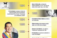 Venezuela está de luto por el deceso del líder bolivariano