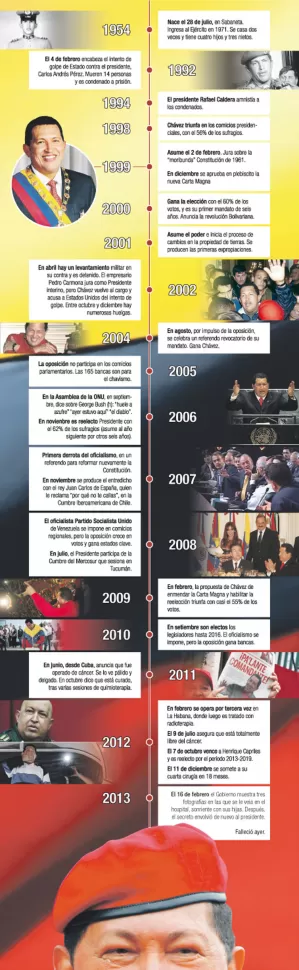 Venezuela está de luto por el deceso del líder bolivariano