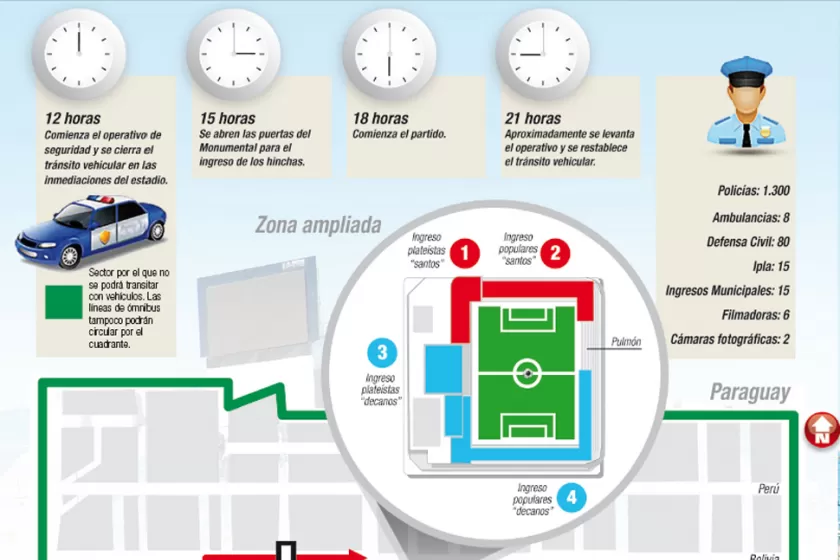 EN DETALLE. Que no te agarren desprevenido; prestá atención al operativo y a los accesos al estadio. 