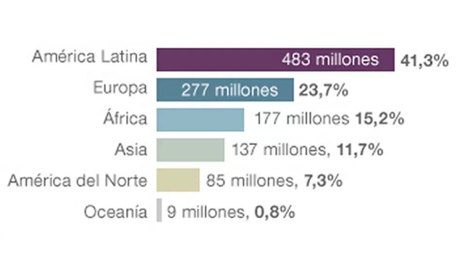 EN EL MUNDO. Fuente: Base de datos cristiana mundial. TOMADA DE BBC.CO.UK