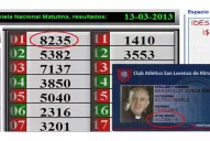 El número de socio de Bergoglio en San Lorenzo salió en la Quiniela