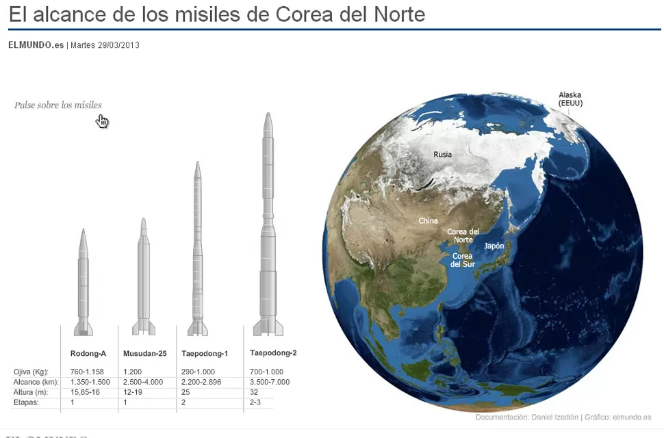 IMAGEN TOMADA DE ELMUNDO.ES