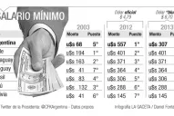 Cristina habló de salarios altos y de tarifas bajas