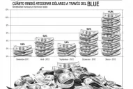 Compraron dólares hace un año y ganaron 70%