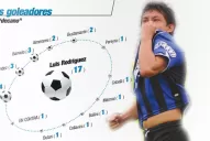 El mal de la Pulgadependencia