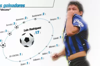 El mal de la Pulgadependencia