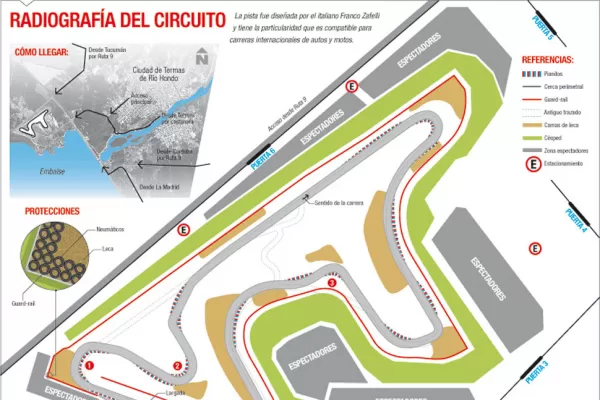 Todo TC, todo Termas