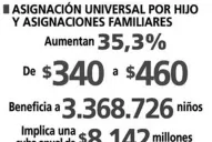 Todo lo que tenés que saber sobre el aumento en las asignaciones