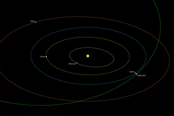Siga el paso del asteroide 1998 QE2 en vivo
