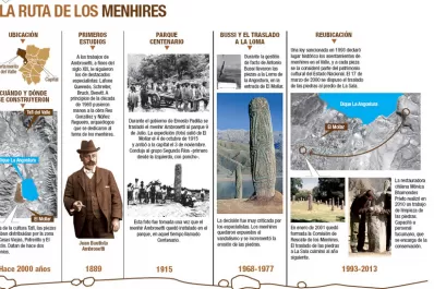 El museo a cielo abierto puede cambiar la vida de El Mollar