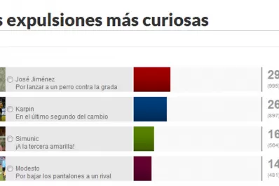 La expulsión por arrojar el perro, la más curiosa del mundo