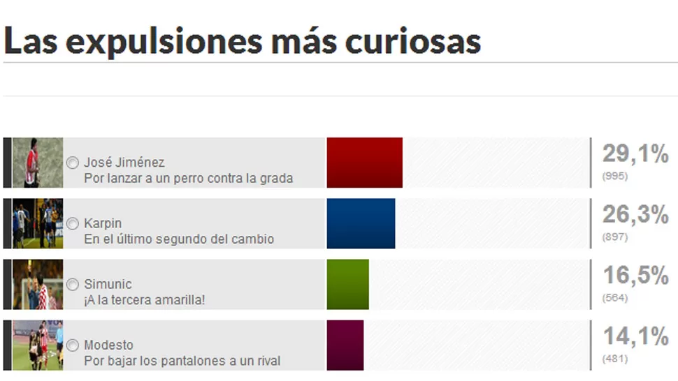 ENCUESTA. El tucumano José Jiménez, el más votado en el diario español Marca. CAPTURA DE PANTALLA.