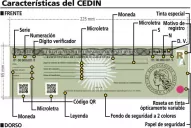Advierten que los Cedin se convertirán en una moneda nacional convertible en dólares
