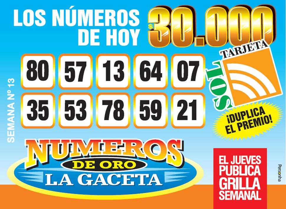 Los Números de Oro de LA GACETA