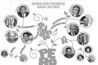 El árbol peronista se deshoja antes de las PASO
