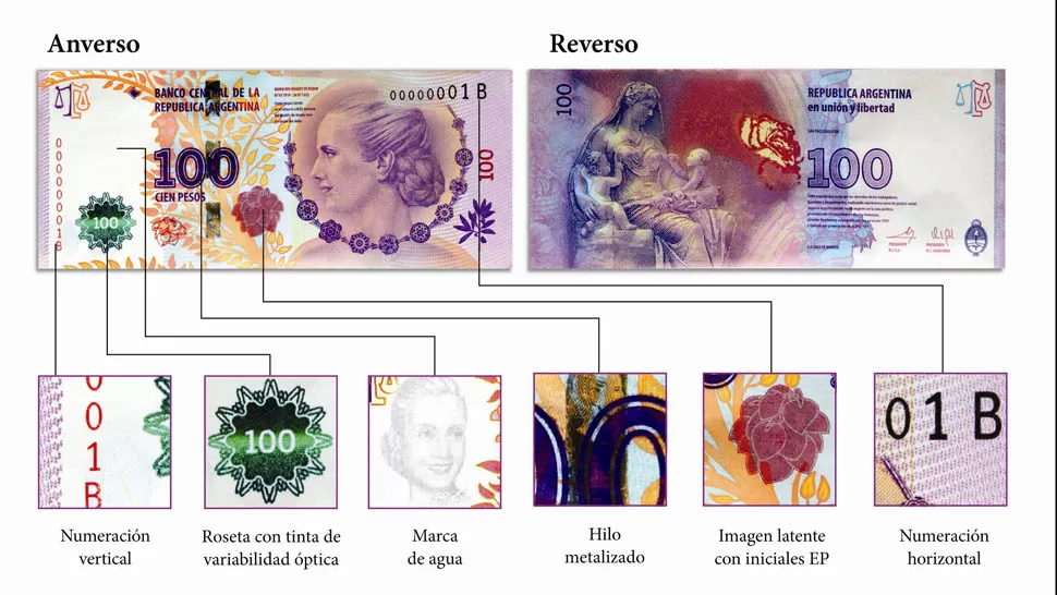 FUENTE: BCRA