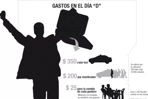 El que más movilice puede manejar hasta $ 400.000