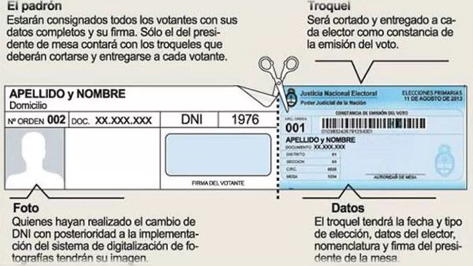 NUEVA CONSTANCIA. El troquel quedará en manos del elector. FOTO TOMADA DE ELECCIONES.GOV.AR 