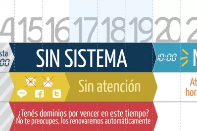 No se podrán registrar dominios de internet por una semana en Argentina