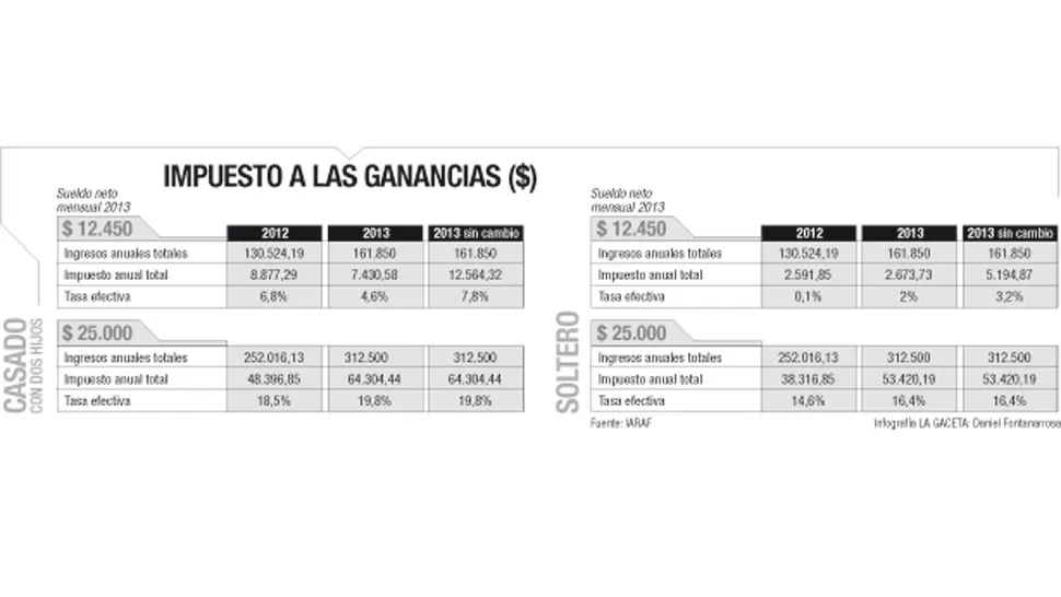 Cristina defendió los cambios en Ganancias