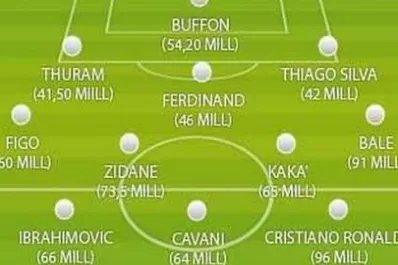 El equipo de fútbol más caro de la historia