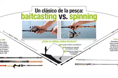 Un clásico de la pesca: baitcasting vs Spinning