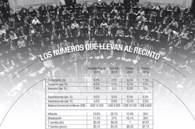 Ficción y subestimación marcan el Presupuesto, según un informe privado