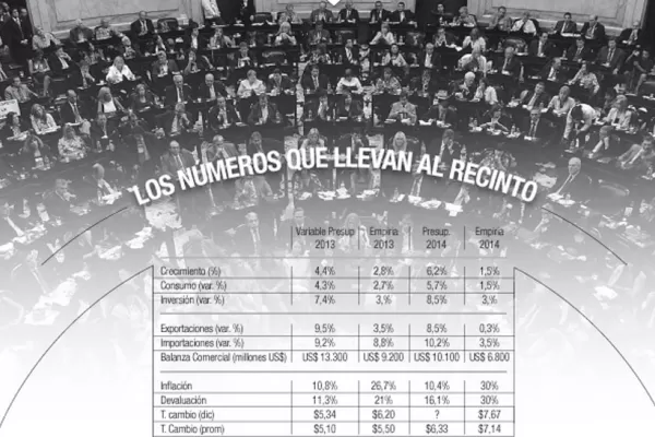 Ficción y subestimación marcan el Presupuesto, según un informe privado