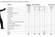 Algunos omiten ciertos números; otros, los destacan