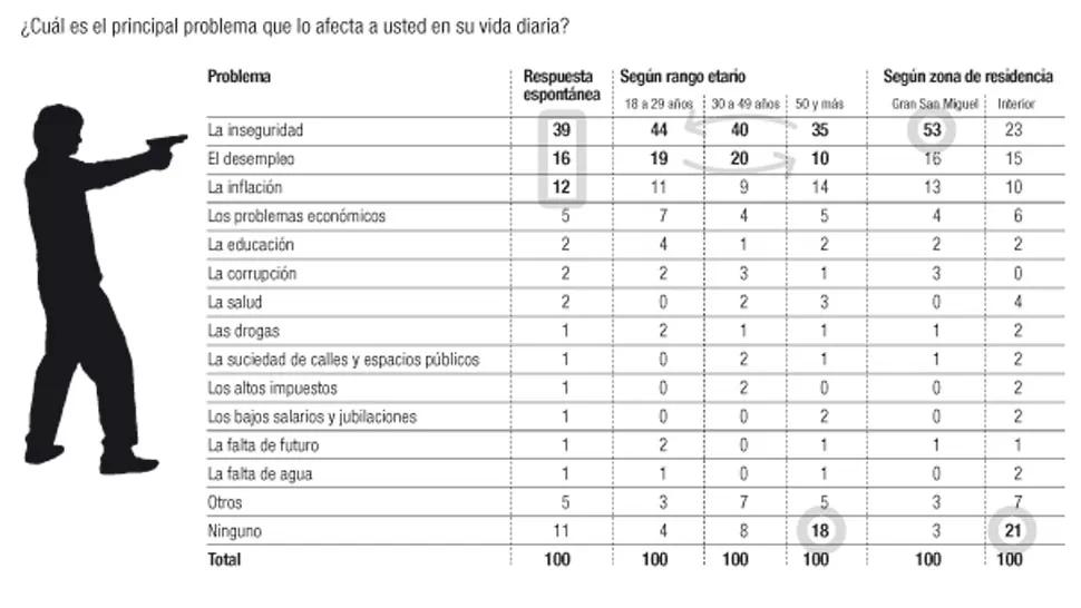 Algunos omiten ciertos números; otros, los destacan