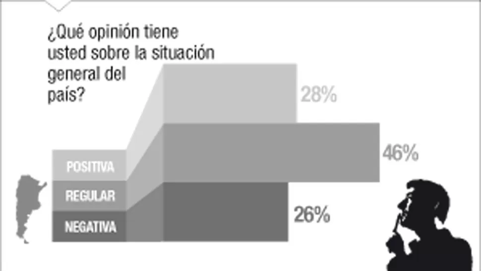 Cristina, la dirigente mejor vista por los tucumanos