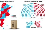 El kirchnerismo cedió terreno pero mantiene el quórum en Diputados