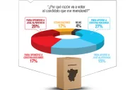 Después del domingo se inició un nuevo tiempo político