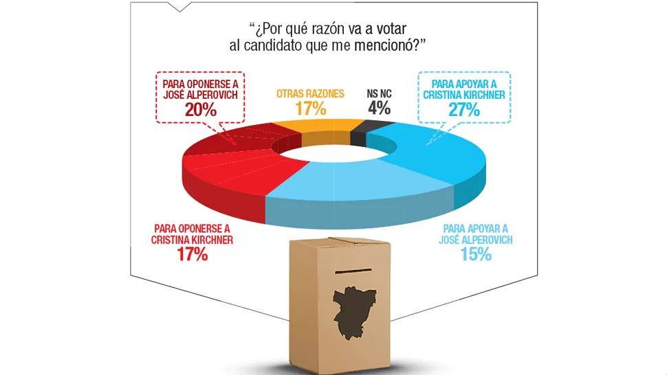 Después del domingo se inició un nuevo tiempo político