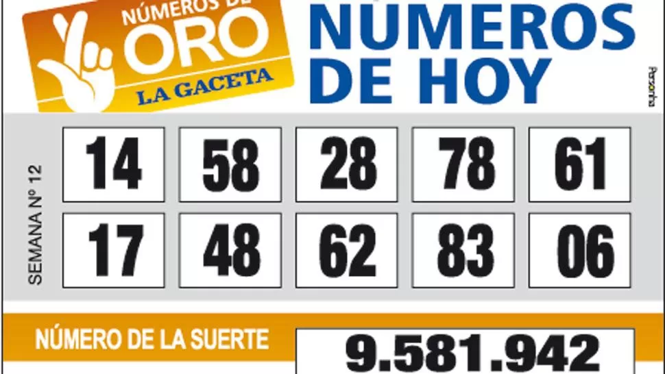 Los Números de Oro de LA GACETA