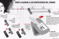 Estudian los llamados realizados con el teléfono de Paulina Lebbos