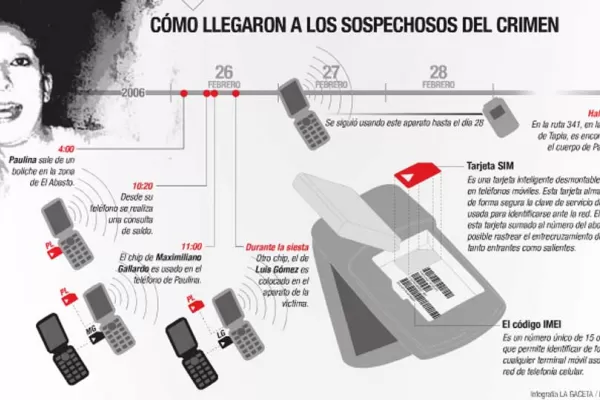 Estudian los llamados realizados con el teléfono de Paulina Lebbos