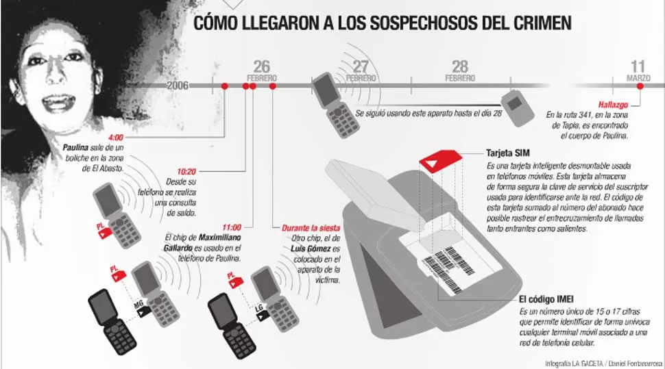 INFOGRAFIA LA GACETA / DANIEL FONTANARROSA