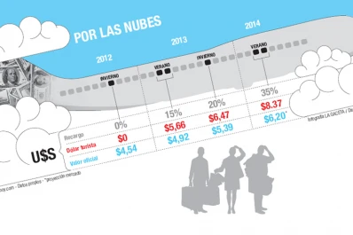 Si no cancelaron los paquetes, pagarán recargo