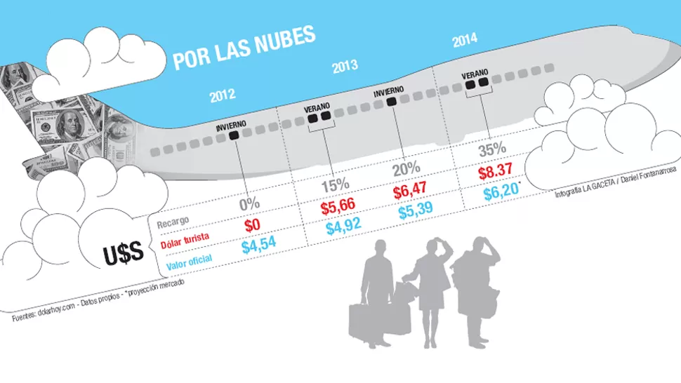 Si no cancelaron los paquetes, pagarán recargo