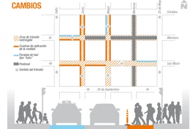 Desde hoy, algunas veredas del microcentro serán más anchas