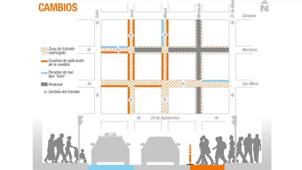 Desde hoy, algunas veredas del microcentro serán más anchas